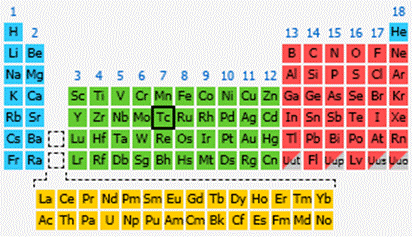 navigator_periodic_table (1).png