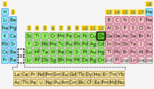http://www.knowledgedoor.com/2/elements_handbook/zinc_components/navigator_highlighted_periodic_table.png