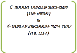Double Bracket: ß ROBERT BUNSEN 1811-1889 (THE RIGHT)  &  ß GUSTAV KIRCHHOFF 1824-1887 (THE LEFT)