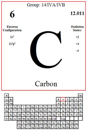 http://factsontheback.com/images/carbon_front.gif