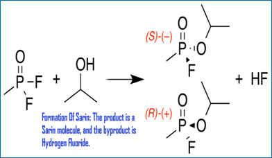 sarin gas