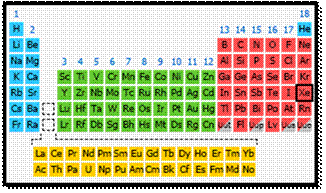 navigator_periodic_table.png