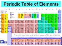 periodic%20table.png